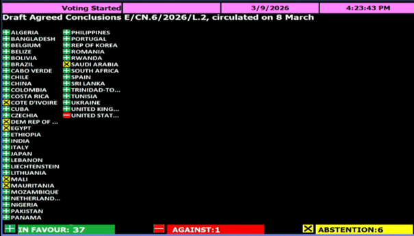 Resultaat van de stemming